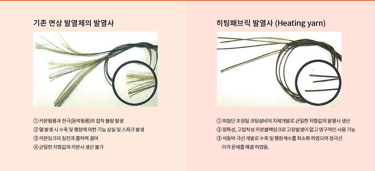 탄소섬유난방 탄소난방 탄소난방필름 탄소필름 탄소발열체 탄소섬유바닥난방 PTC난방필름 편백홈사우나 인성에너지