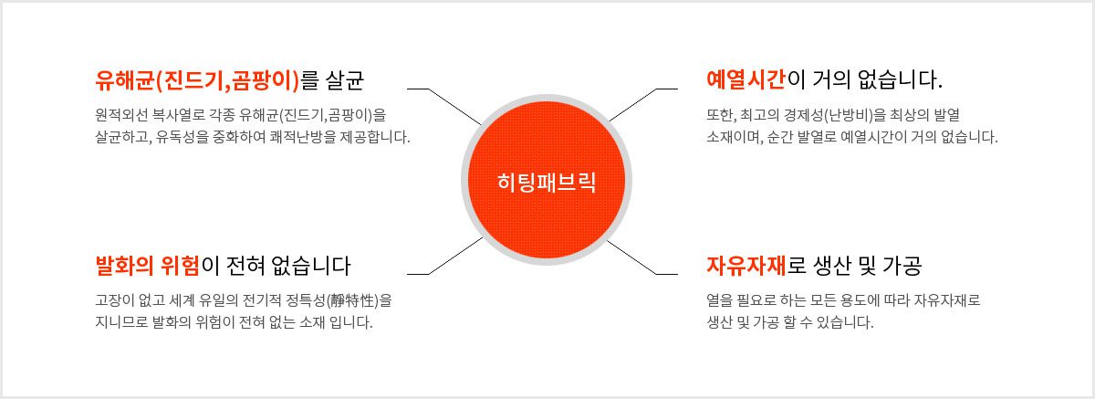 탄소섬유난방 탄소난방 탄소난방필름 탄소필름 탄소발열체 탄소섬유바닥난방 PTC난방필름 편백홈사우나 인성에너지