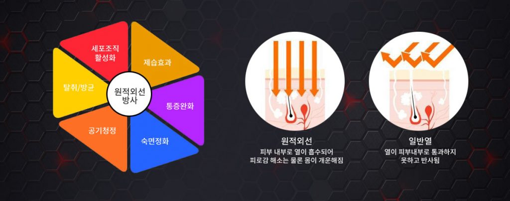 탄소섬유난방 탄소난방 탄소난방필름 탄소필름 탄소발열체 탄소섬유바닥난방 PTC난방필름 편백홈사우나 인성에너지