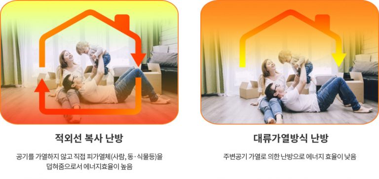 탄소섬유난방 탄소난방 탄소난방필름 탄소필름 탄소발열체 탄소섬유바닥난방 PTC난방필름 편백홈사우나 인성에너지