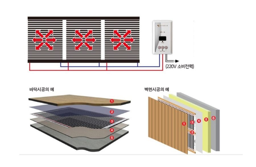 탄소섬유난방 탄소난방 시공방법 인성에너지