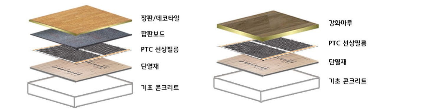 ptc난방필름 제품상세
