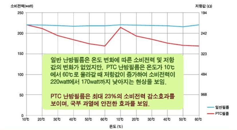 ptc난방필름 제품상세