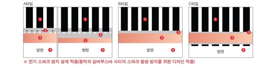 ptc난방필름 제품상세