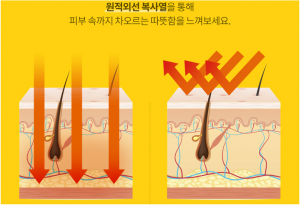 탄소섬유난방 탄소난방 탄소난방필름 탄소필름 탄소발열체 탄소섬유바닥난방 PTC난방필름 편백홈사우나 인성에너지